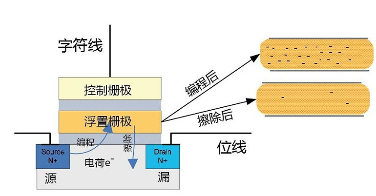 固態(tài)硬盤價格到底有什么秘密？